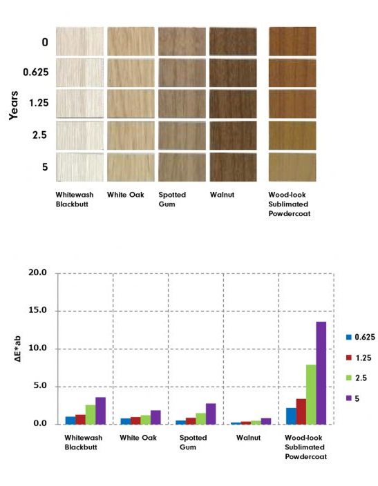 timber-look-wrap-colour-fade-test1